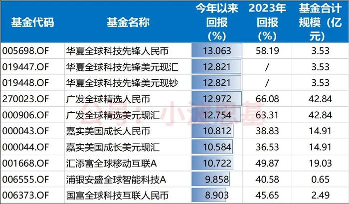 溢价17%的基金，谁买谁是大冤种。。。