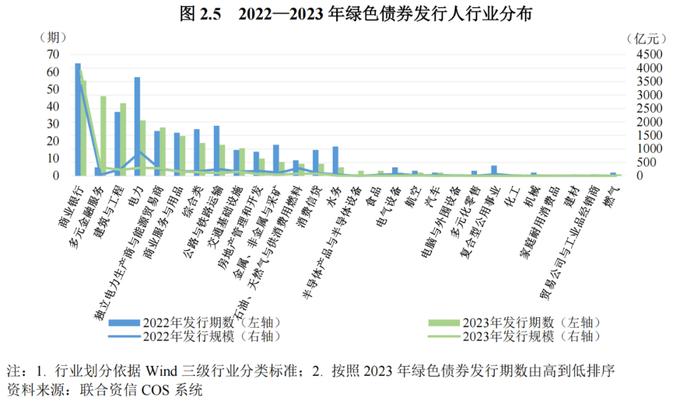 【债市研究】2023年度绿色债券运行报告——绿色债券制度体系进一步完善，我国绿色债券发行量有所下降