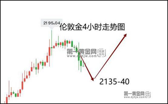 2024年3月13日伦敦金分析：日线大阴迎调整，后市仍要做多