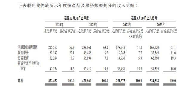 多次融资后讯飞医疗赴港上市 据称医疗大模型已超越GPT4，旗下人工智能高分通过执业医师笔试