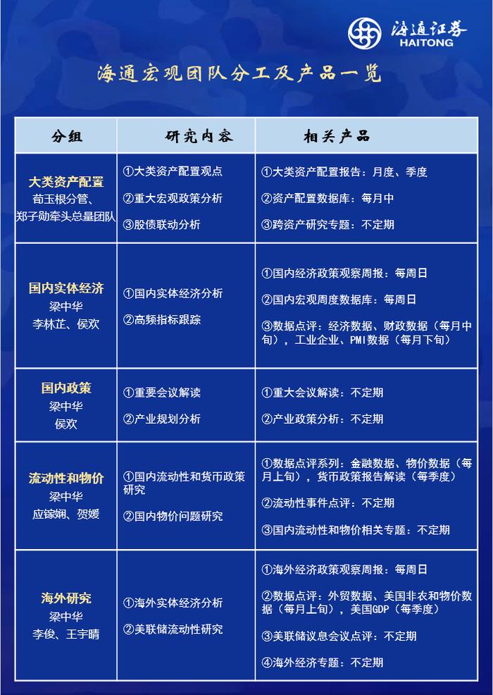 “去通胀”仍艰难——美国2024年2月物价数据点评（海通宏观  李俊、梁中华）