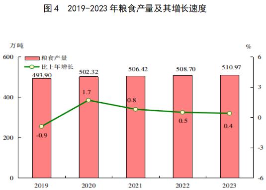 2023年福建省国民经济和社会发展统计公报公布