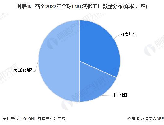 2024年全球LNG冷能资源及利用现状分析 日本是全球LNG冷能利用最领先的国家【组图】