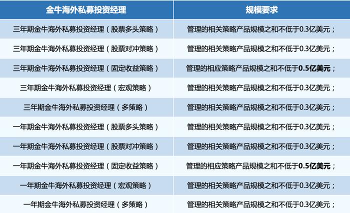 海外基金哪家强？第八届“海外基金金牛奖”评选正式启动