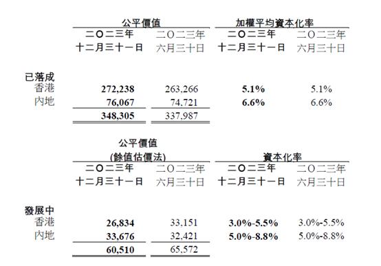 原报告 | 新鸿基70亿元ABS获受理的绿色图景