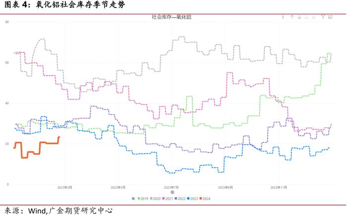 广金期货铝周报：库存低位，铝价蓄势待发 20240310