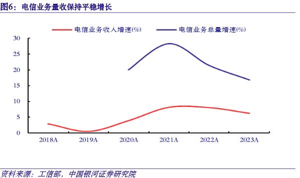 【银河通信赵良毕】行业月报｜产业升级赋能新质生产力，算网产业链新空间大发展