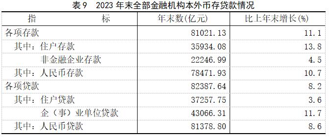 2023年福建省国民经济和社会发展统计公报公布