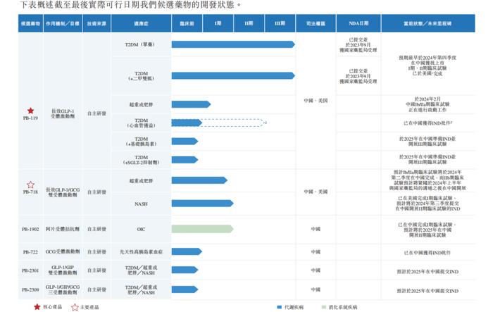 市场空间等遭上交所追问，派格生物携“减肥神药”弃A转H