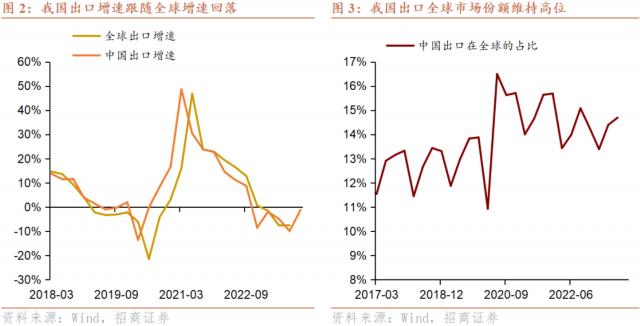 解读2023年我国国际收支形势三个要点