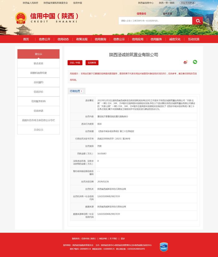 陕西泾诚朗筑置业有限公司被罚款16.01683万元