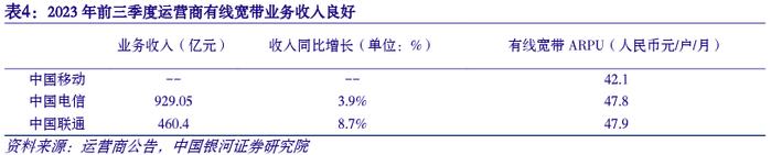 【银河通信赵良毕】行业月报｜产业升级赋能新质生产力，算网产业链新空间大发展