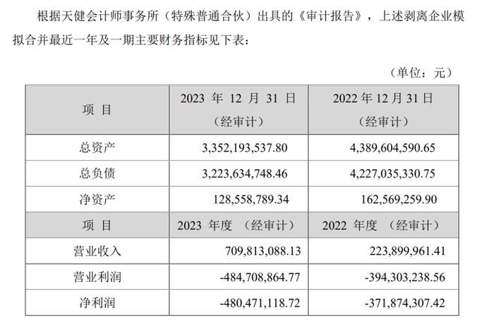 全面退出房地产，昔日龙头房企转型造车！创始人曾是宁波首富，人称“烂尾楼改造专家”