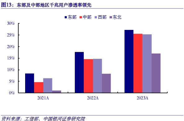 【银河通信赵良毕】行业月报｜产业升级赋能新质生产力，算网产业链新空间大发展