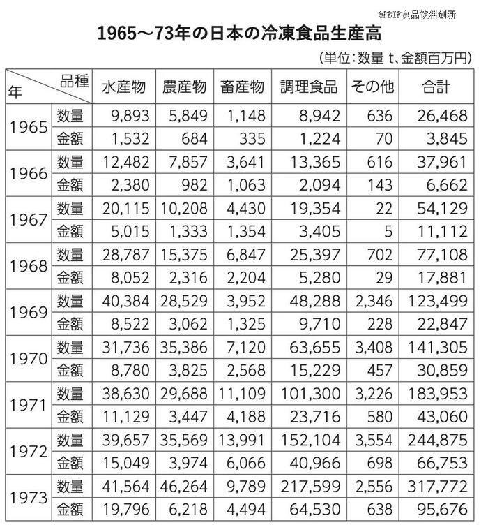 热卖56年汉堡、23年炒饭…日本预制菜头号玩家「日冷」做对了什么？