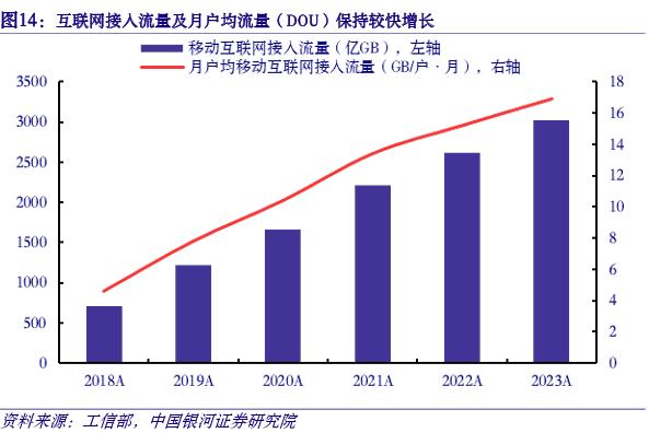 【银河通信赵良毕】行业月报｜产业升级赋能新质生产力，算网产业链新空间大发展