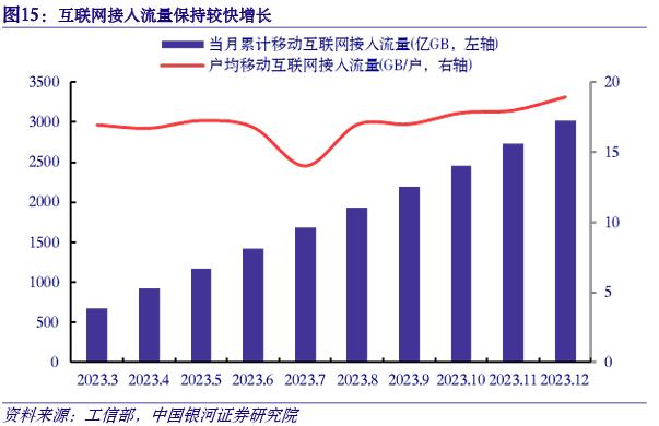 【银河通信赵良毕】行业月报｜产业升级赋能新质生产力，算网产业链新空间大发展