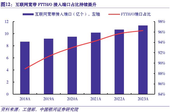 【银河通信赵良毕】行业月报｜产业升级赋能新质生产力，算网产业链新空间大发展