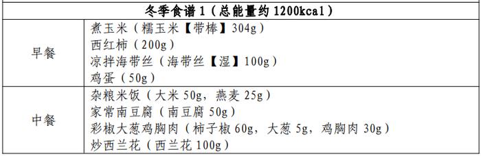 官方出手教减肥！适合宜昌人的是→