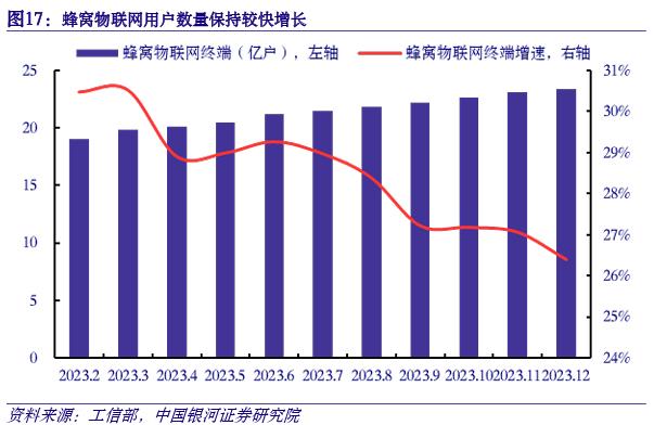 【银河通信赵良毕】行业月报｜产业升级赋能新质生产力，算网产业链新空间大发展