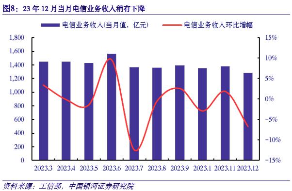 【银河通信赵良毕】行业月报｜产业升级赋能新质生产力，算网产业链新空间大发展