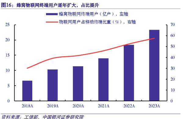 【银河通信赵良毕】行业月报｜产业升级赋能新质生产力，算网产业链新空间大发展