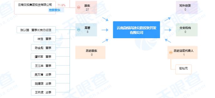 ​擅自改变林地用途 云南勐绿高速公路投资开发有限公司被罚