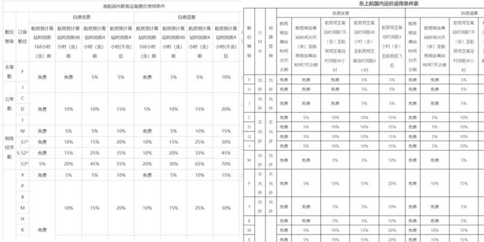 机票退改签太贵！遭质疑背后，这些费用连客服都算不明白…