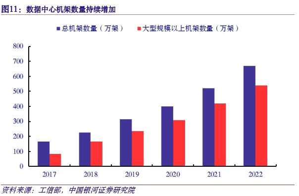 【银河通信赵良毕】行业月报｜产业升级赋能新质生产力，算网产业链新空间大发展