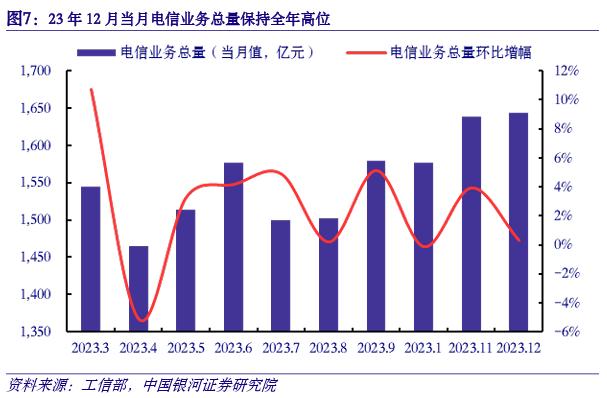 【银河通信赵良毕】行业月报｜产业升级赋能新质生产力，算网产业链新空间大发展