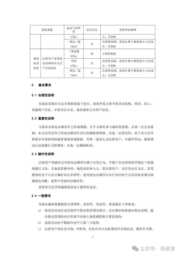 关于发布《上海市碳普惠减排项目方法学 分布式光伏发电》等六个碳普惠方法学的通知