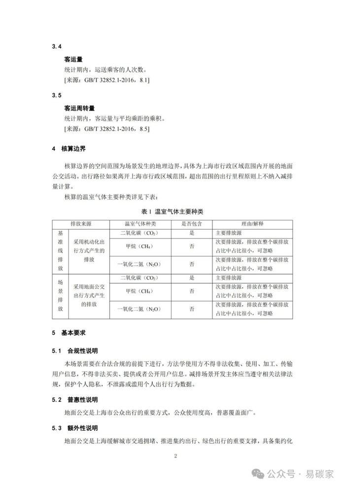 关于发布《上海市碳普惠减排项目方法学 分布式光伏发电》等六个碳普惠方法学的通知