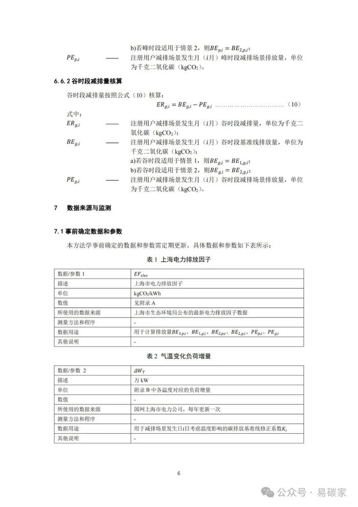 关于发布《上海市碳普惠减排项目方法学 分布式光伏发电》等六个碳普惠方法学的通知