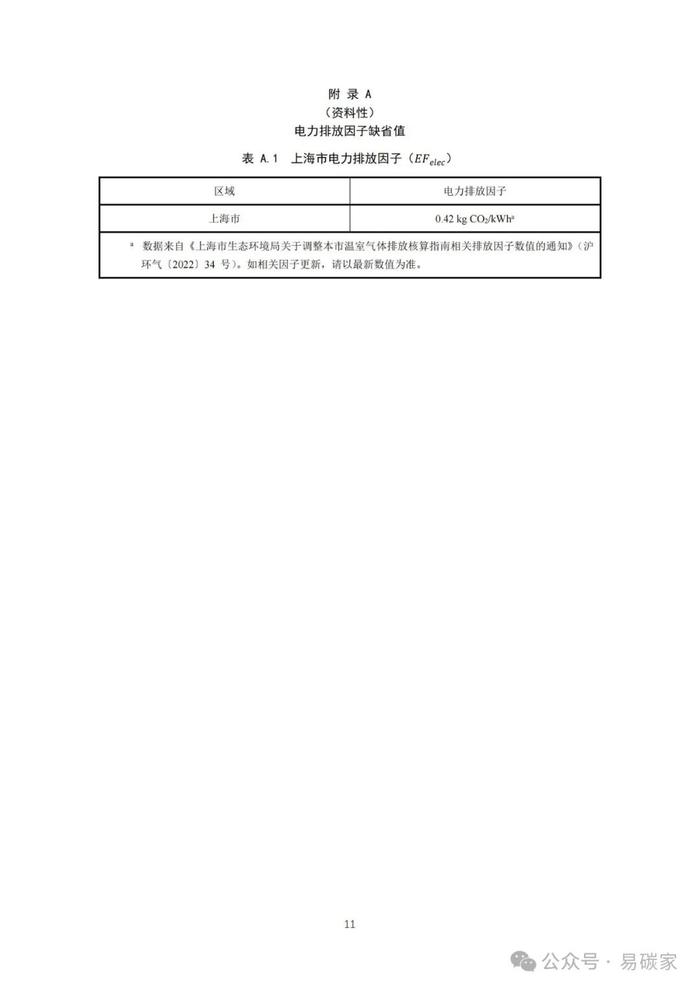 关于发布《上海市碳普惠减排项目方法学 分布式光伏发电》等六个碳普惠方法学的通知