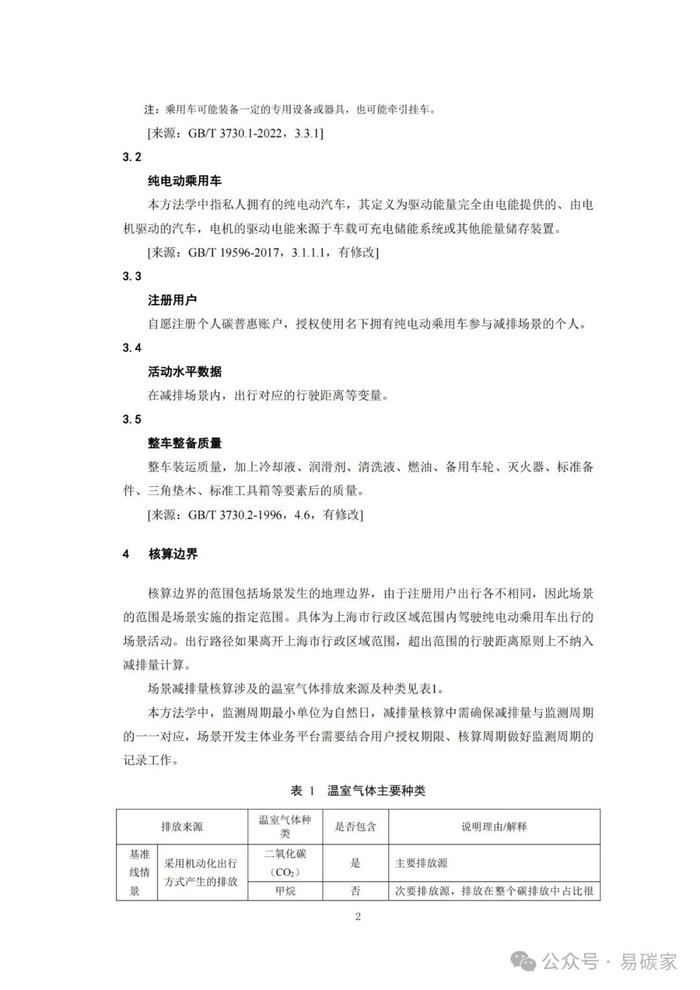 关于发布《上海市碳普惠减排项目方法学 分布式光伏发电》等六个碳普惠方法学的通知