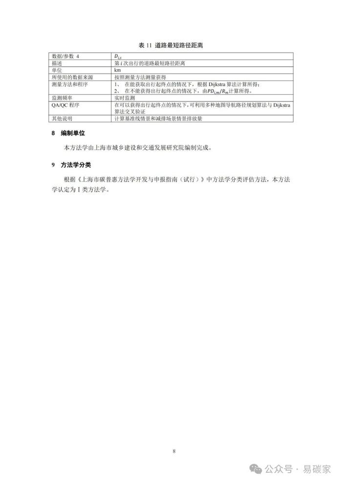 关于发布《上海市碳普惠减排项目方法学 分布式光伏发电》等六个碳普惠方法学的通知