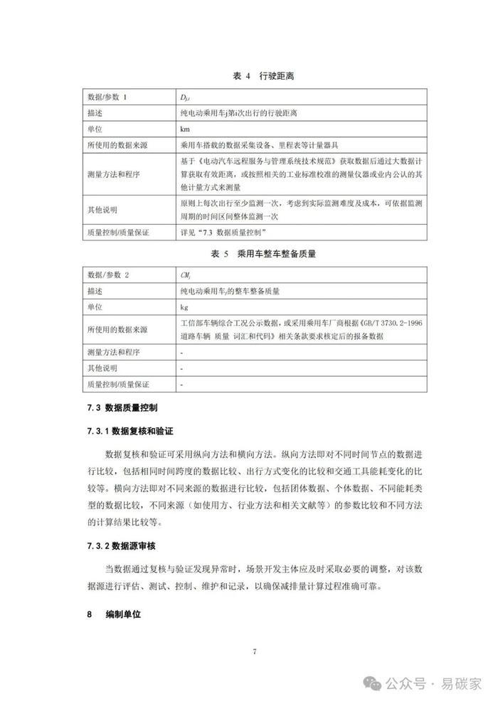 关于发布《上海市碳普惠减排项目方法学 分布式光伏发电》等六个碳普惠方法学的通知