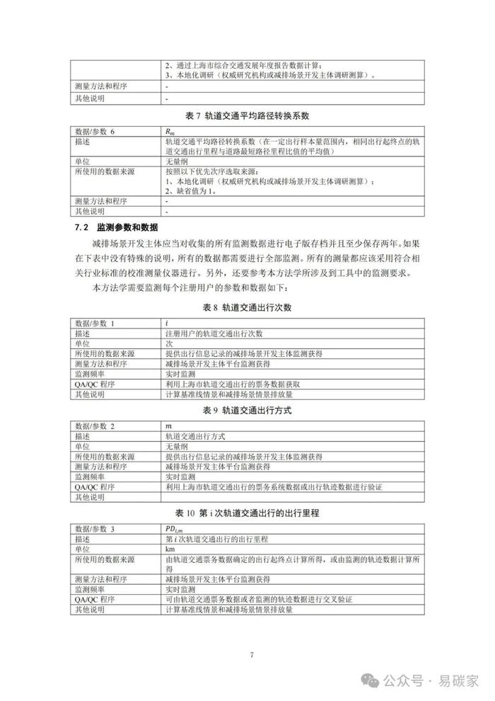 关于发布《上海市碳普惠减排项目方法学 分布式光伏发电》等六个碳普惠方法学的通知