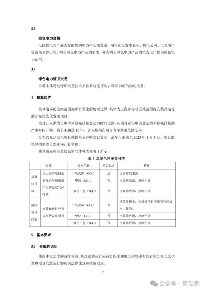 关于发布《上海市碳普惠减排项目方法学 分布式光伏发电》等六个碳普惠方法学的通知