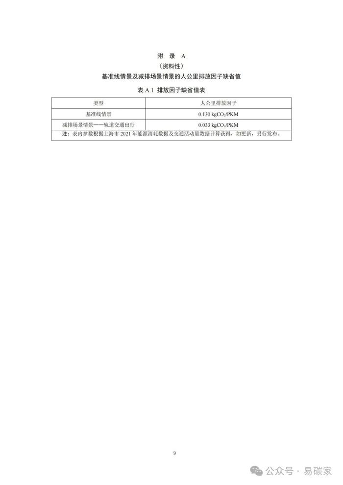 关于发布《上海市碳普惠减排项目方法学 分布式光伏发电》等六个碳普惠方法学的通知