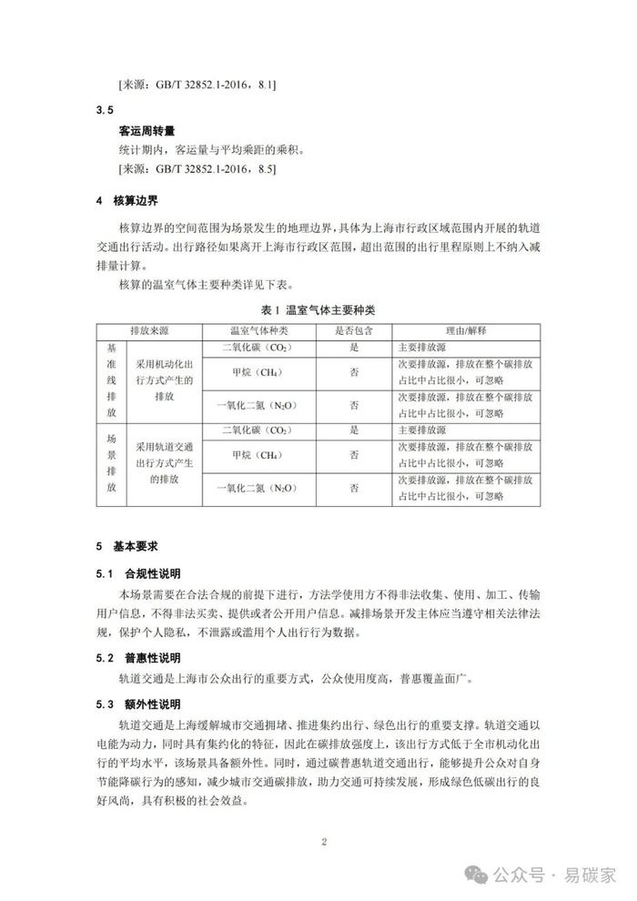 关于发布《上海市碳普惠减排项目方法学 分布式光伏发电》等六个碳普惠方法学的通知