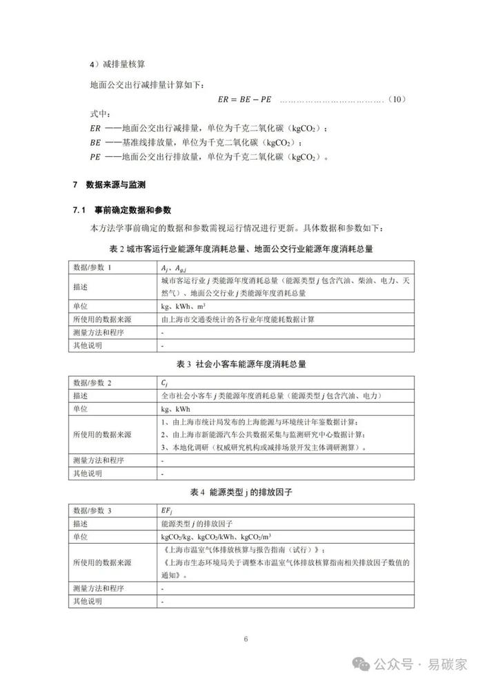 关于发布《上海市碳普惠减排项目方法学 分布式光伏发电》等六个碳普惠方法学的通知