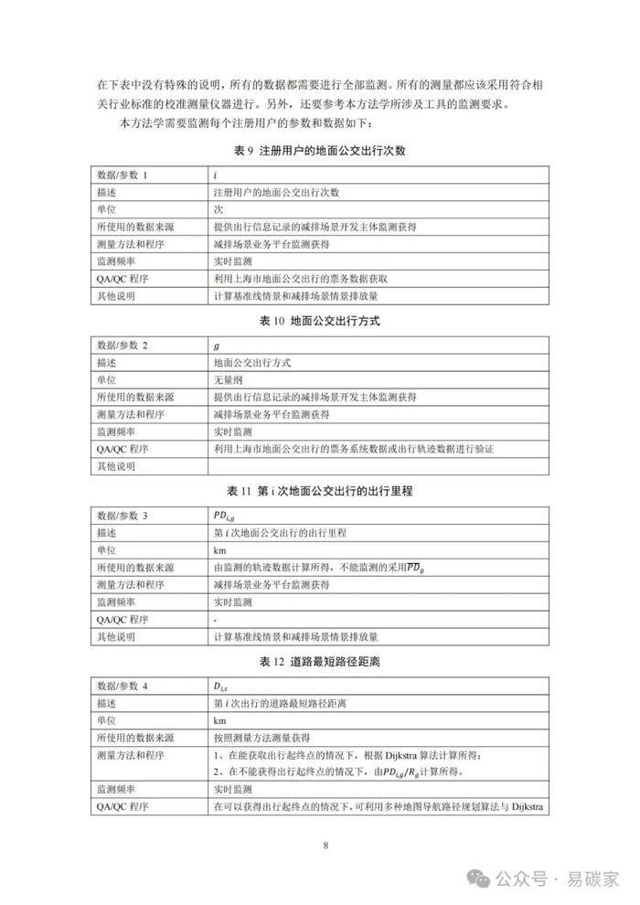 关于发布《上海市碳普惠减排项目方法学 分布式光伏发电》等六个碳普惠方法学的通知