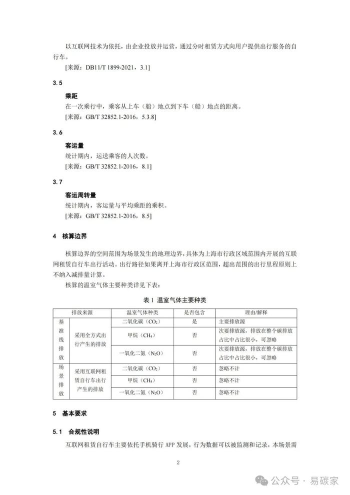 关于发布《上海市碳普惠减排项目方法学 分布式光伏发电》等六个碳普惠方法学的通知