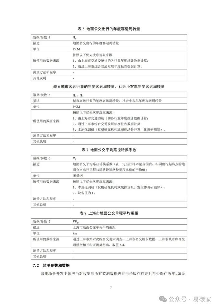 关于发布《上海市碳普惠减排项目方法学 分布式光伏发电》等六个碳普惠方法学的通知