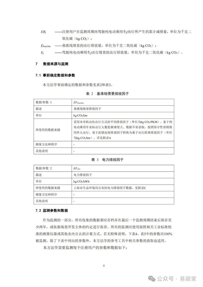 关于发布《上海市碳普惠减排项目方法学 分布式光伏发电》等六个碳普惠方法学的通知