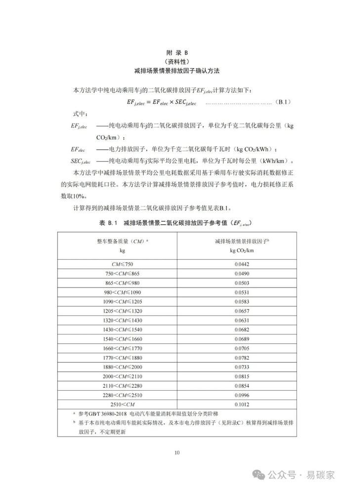 关于发布《上海市碳普惠减排项目方法学 分布式光伏发电》等六个碳普惠方法学的通知