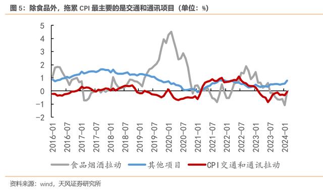 价格战和技术进步对CPI的影响有多大？