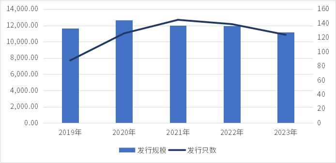 华盈视界 | 解密近期交易活跃的商业银行“二永债”