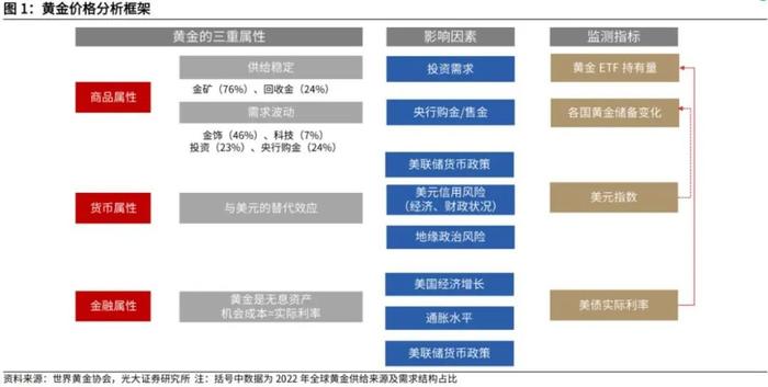 涨疯了！近期黄金为什么这么强？未来走势如何？